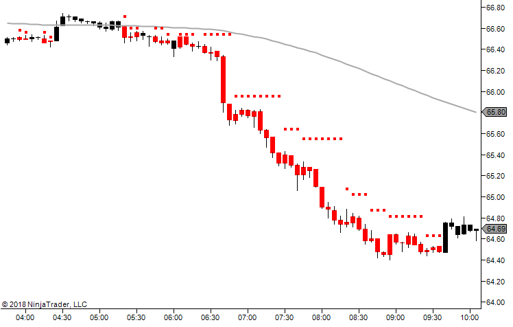 Emini Crude Oil (CL) - 5 Min Chart